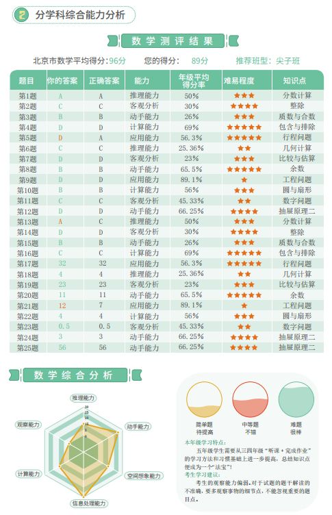 北京数学会举办全国中小学生爱学习素养之旅综合测评现在开启错过再等