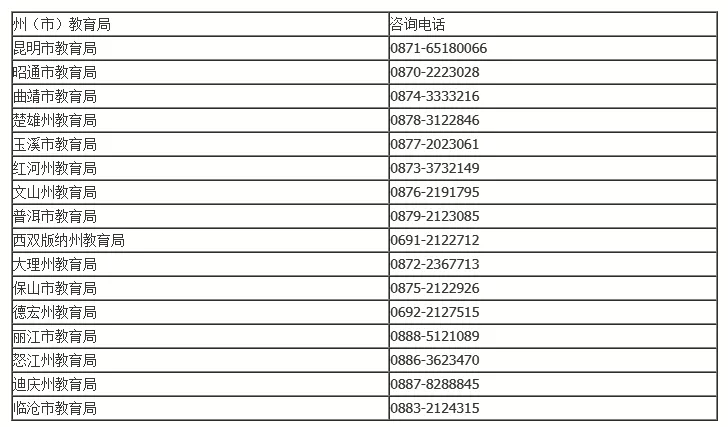 云南省人口管理条例_云南省人口分布图