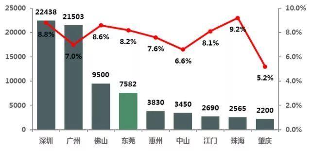 香港与深圳的GDP对比(3)