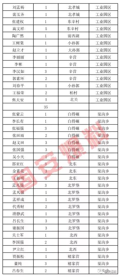 简阳市有多少低保人口(3)