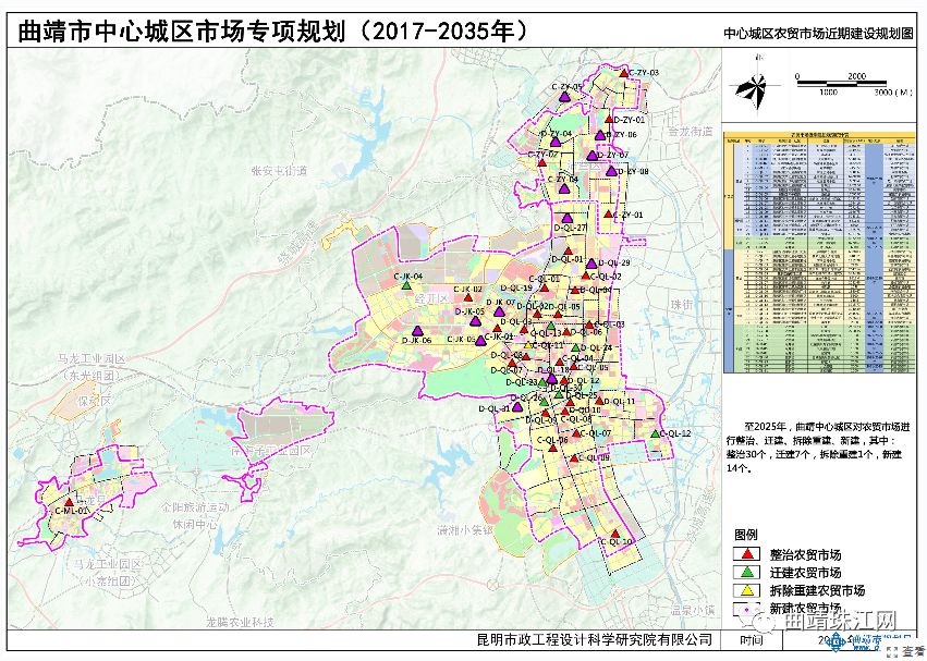 曲靖中心城区拟新建,改造,整合搬迁一大批农贸,专业市场 限制新建建材