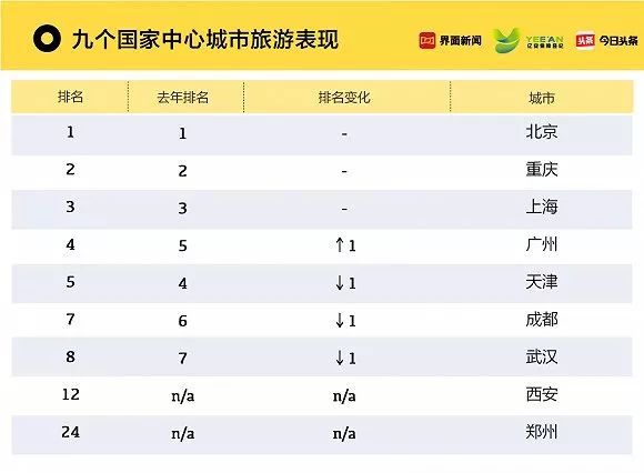 国家gdp排行抖音_全国GDP30强出炉 无锡排名...