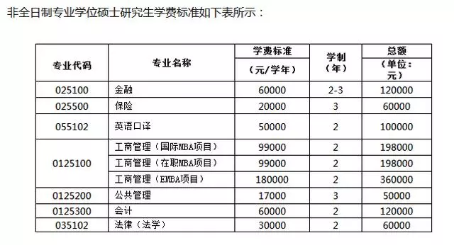 还在纠结国内考研还是出国读研？先来算清楚这笔“账单”