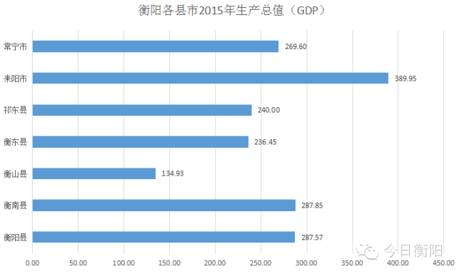 购买军火计入GDP吗_以下哪些计入GDP