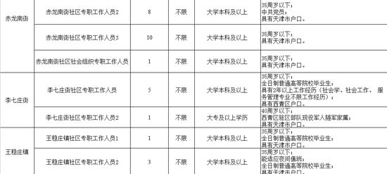 天津市人口与计划生育条例 2021_人口与计划生育法(3)