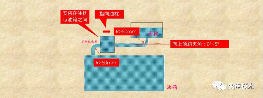 瓦斯继电器介绍