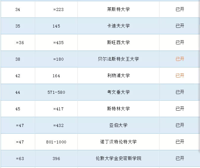 2019英国大学硕士开放申请时间表!现在看还来的及!