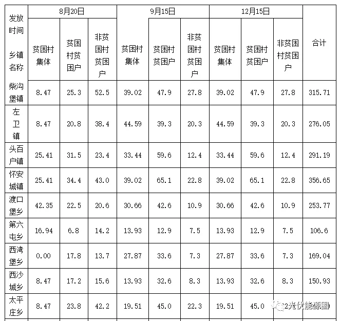 人口统筹管理信息系统_流动人口管理宣传展板(2)