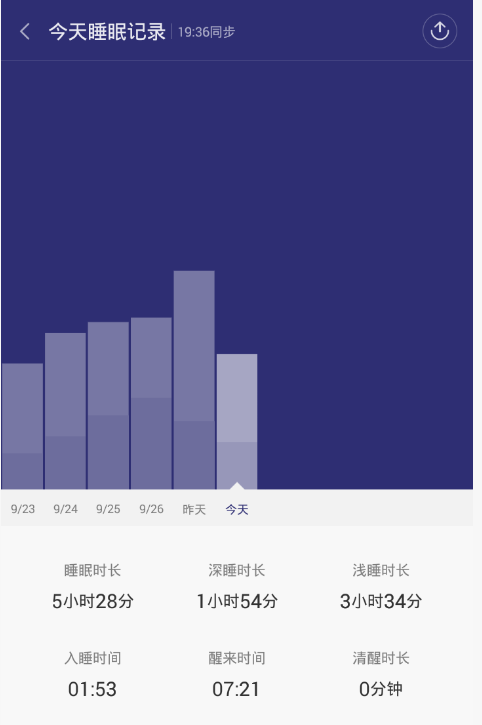 白领人群人口_人口普查