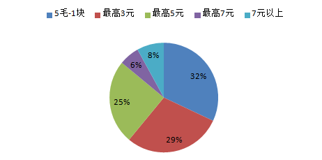 常州最高人口_常州恐龙园(3)