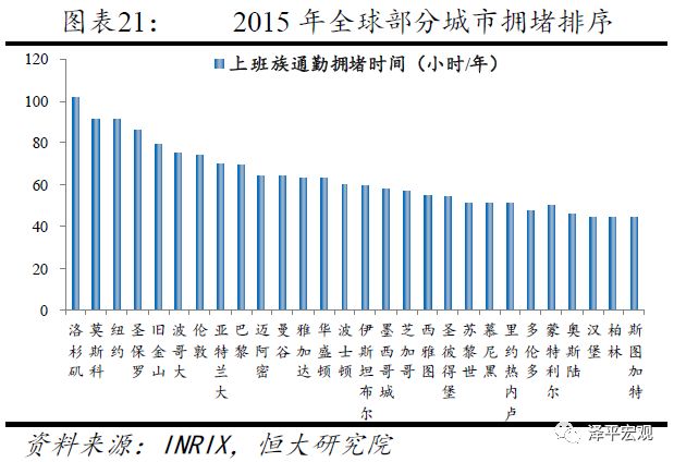 上海人口趋势_任泽平 控不住的人口(2)