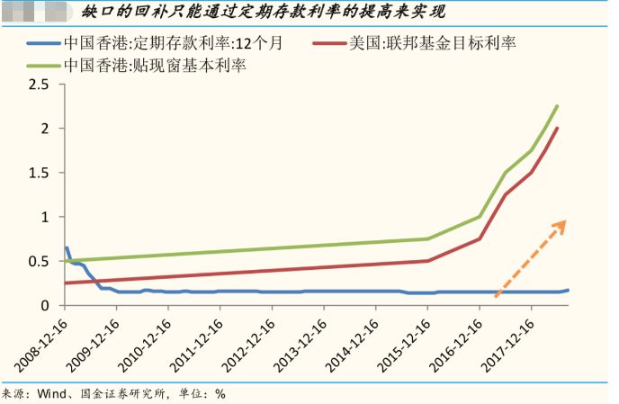 08经济危机美国利率_图1、政策利率-中性利率利差与GDP缺口关系图;数据来源:Thomas ...