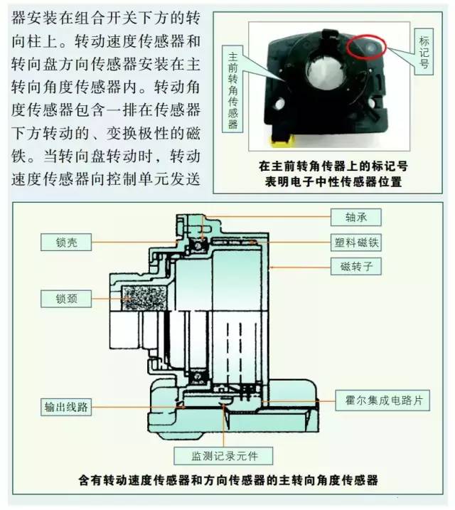 五轴加工与高尔夫报真空传感器故障