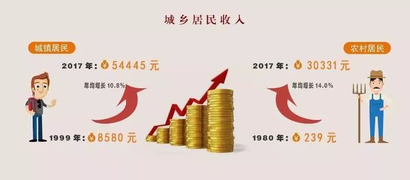 邵兴gdp_中国gdp增长图(3)