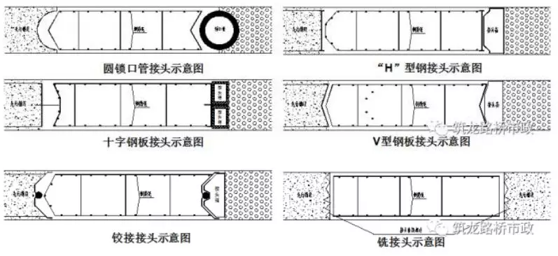 受力特征和止水要求可选择柔性接头(圆锁口管接头,铰接接头,铣接头)或