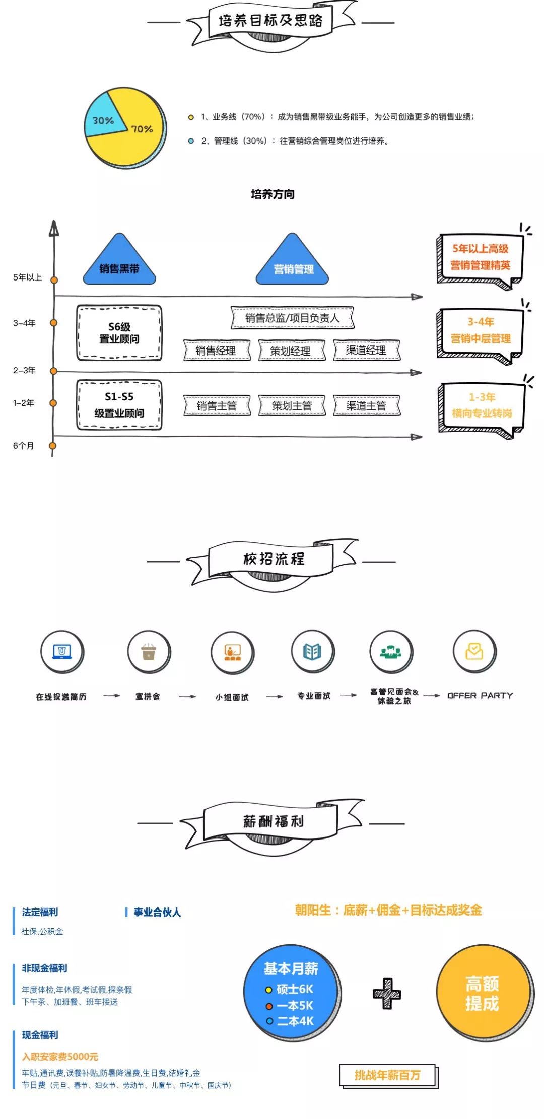 蓝光地产招聘_蓝光地产2021校园招聘(4)