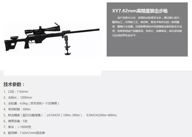 xy7.62狙击步枪技术参数xy7.