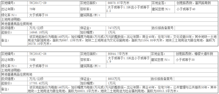 太和县2018年人口_太和县2030年规划图(3)