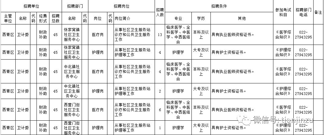 天津市西青区人口服务管理中心_天津居住证办理地点 西青区人口服务管理中心