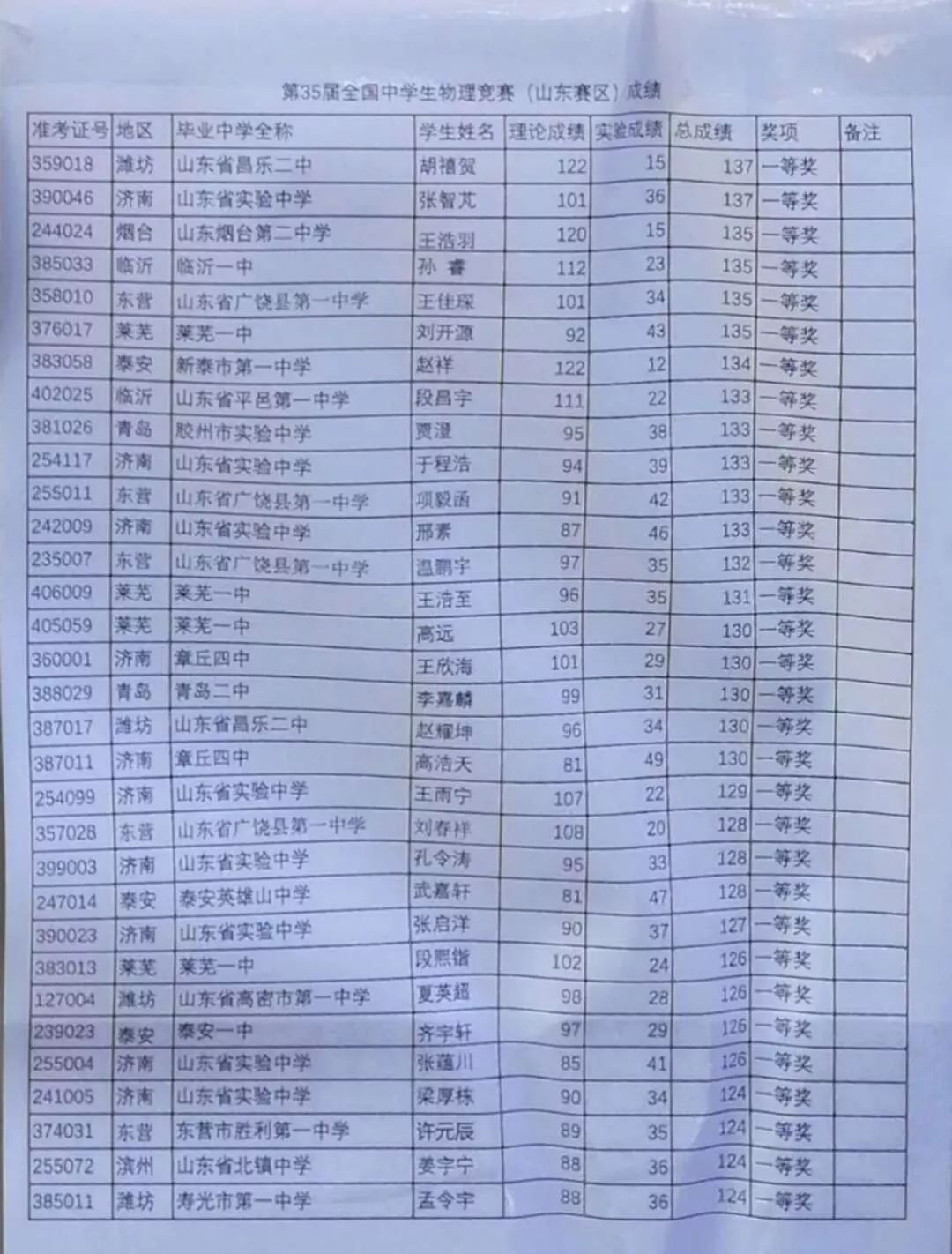 唐姓占全国人口的多少_唐姓微信头像图片大全(3)