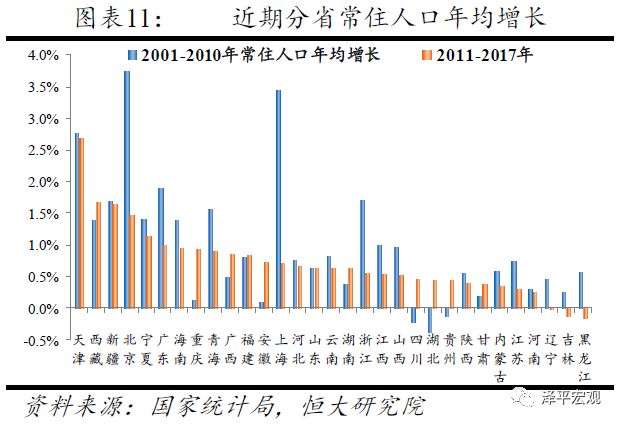 上海市区人口_世界城市人口排名里,上海明明是世界第二嘛(2)