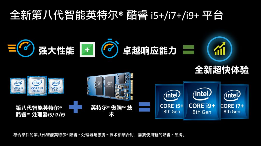 【视频讲解】英特尔第八代酷睿 i5 /i7 /i9  介绍