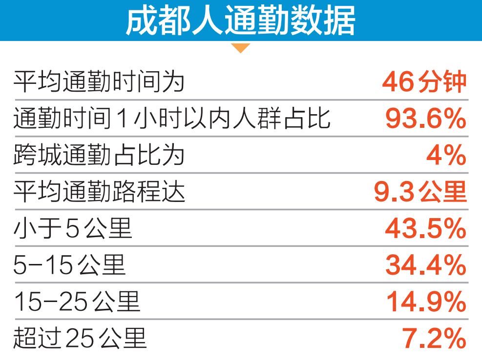 现居住人口数_流动人口居住证明模板