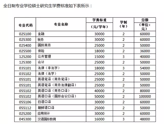 还在纠结国内考研还是出国读研？先来算清楚这笔“账单”