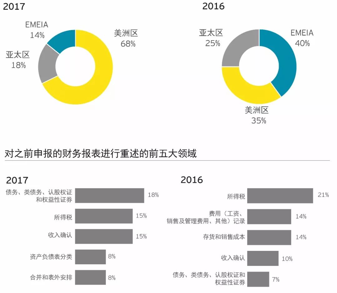 总结美洲人口_美洲知识点总结框图