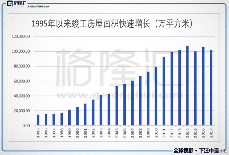 gdp去掉房地产还剩多少_若果GDP不包含房产,中国是否会是另外一篇光景