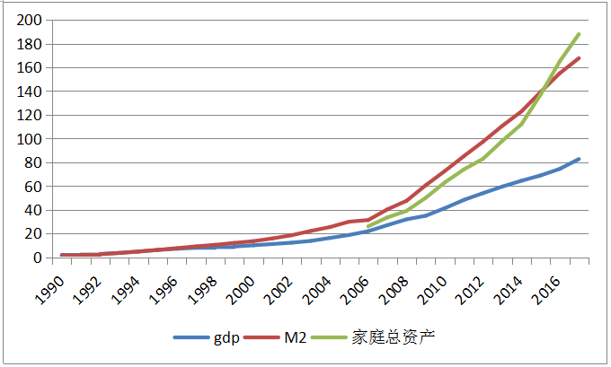 货币发行量与gdp(2)