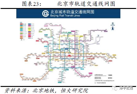 上海人口趋势_任泽平 控不住的人口(2)