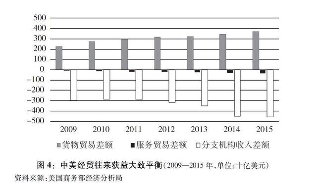 中美目前经济总量与经济结构对比_中美gdp总量对比2020