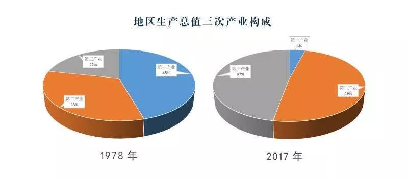 2021绍兴上虞GDP_2021年一季度GDP中国进一步拉近美国 另附德国 法国GDP成绩