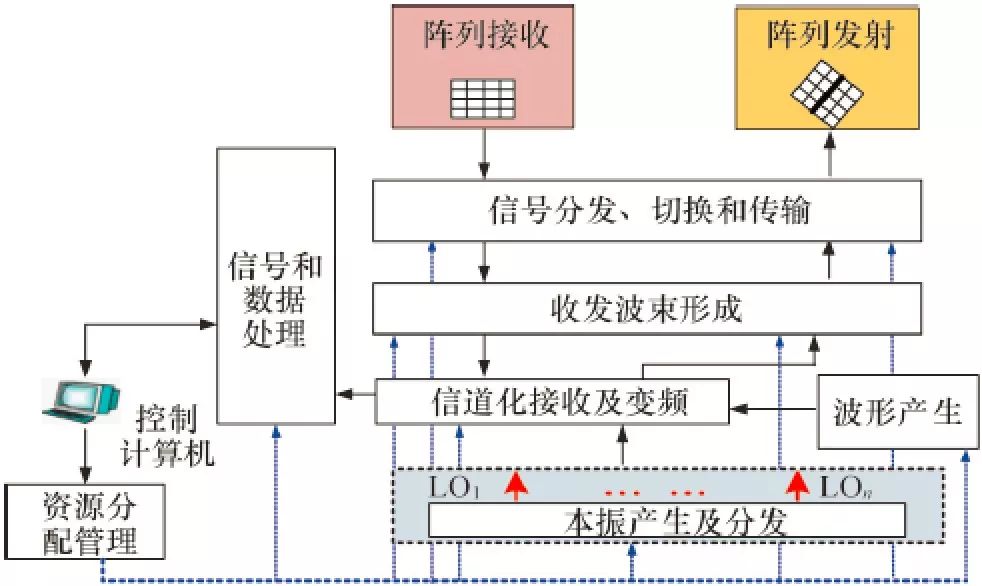 雷达的原理是什么_图 1 探地雷达的基本原理