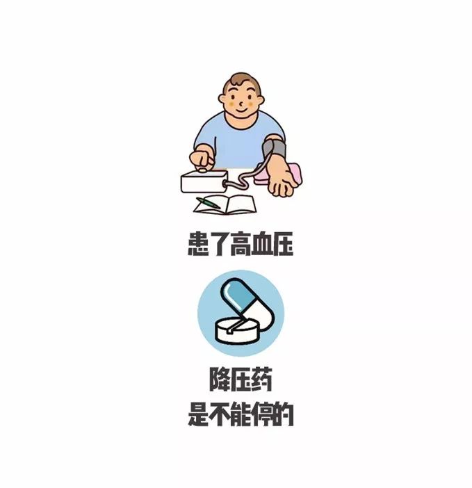 一张图带你了解高血压并发症