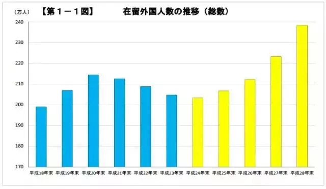 老外人口数_人口老龄化