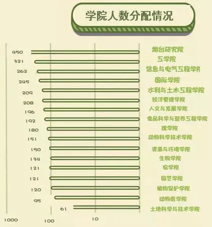 中国农业人口比例2018_中国年龄段人口比例图(2)