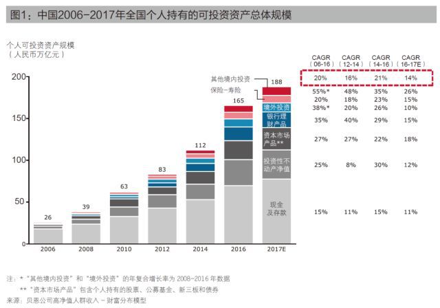 GDP算投资_投资(3)