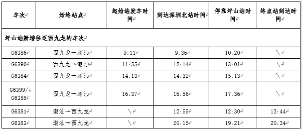 深圳人口0_深圳人口增长趋势图(3)