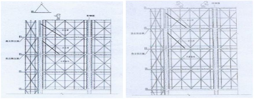 柱钢筋 施工工序五:剪力墙后浇段,粱支模,搭设楼板和预制梁排架 预制