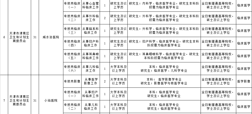 津南各区人口_津南新变化手抄报(3)