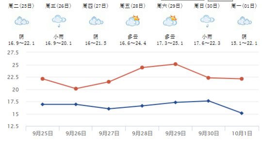 巴中广元人均gdp_预警 四川这个城房价已是百姓不可承受之重,川省19城楼市评测(2)