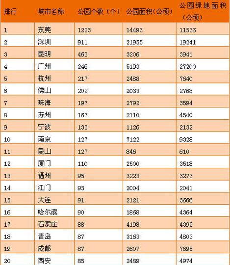 东莞外来人口现状_东莞人口密度分布图(3)