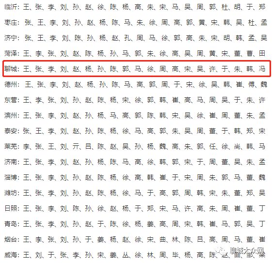 姓卢的人口_中国四百大姓氏人口及排名一览表:蒋姓第42,卢姓第52,金姓第62(2)