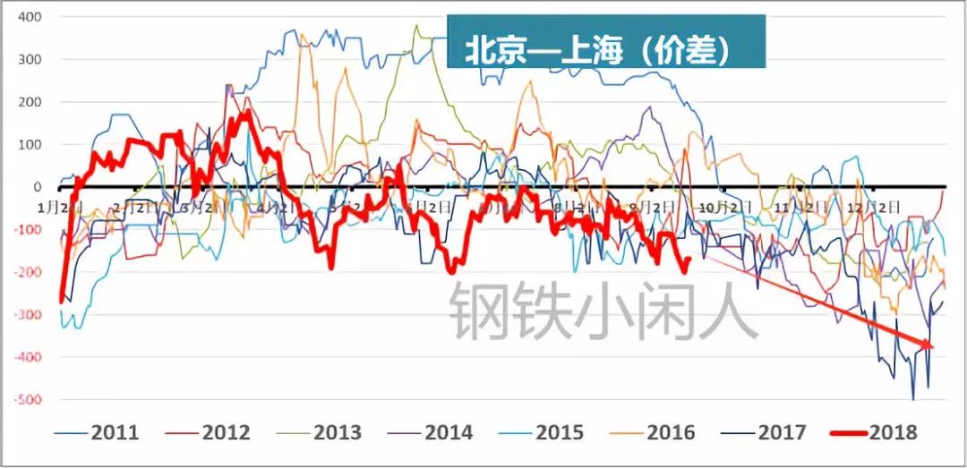 华南地区vs华东地区gdp_2020年中国物流园区行业市场现状及区域竞争格局分析 华东地区发展处于领先地位