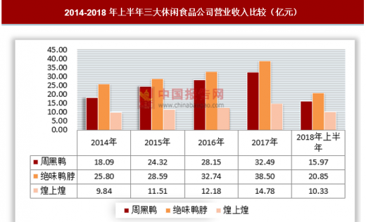 中国GDP的多少花在食品上_中国gdp在世界的排名(3)