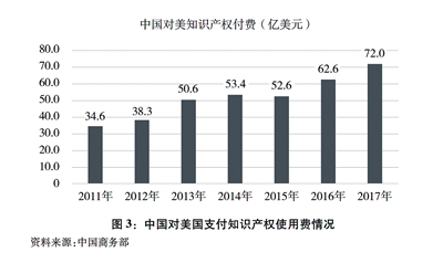 2018中美经济总量_中美贸易战图片