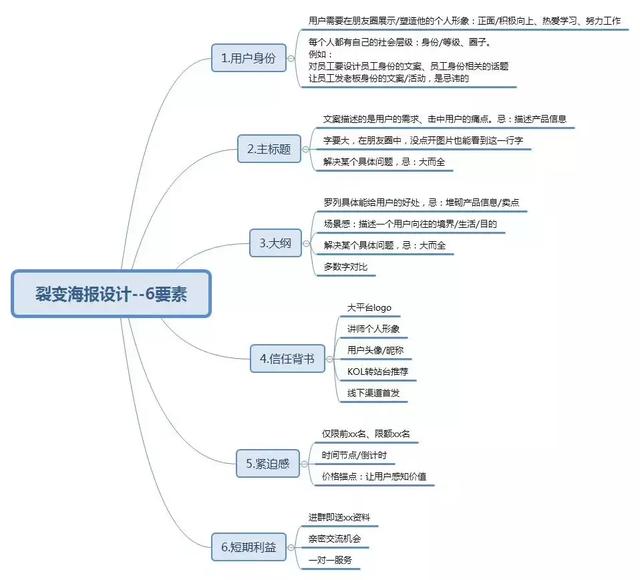 社区人口的要素包括_预算会计要素包括