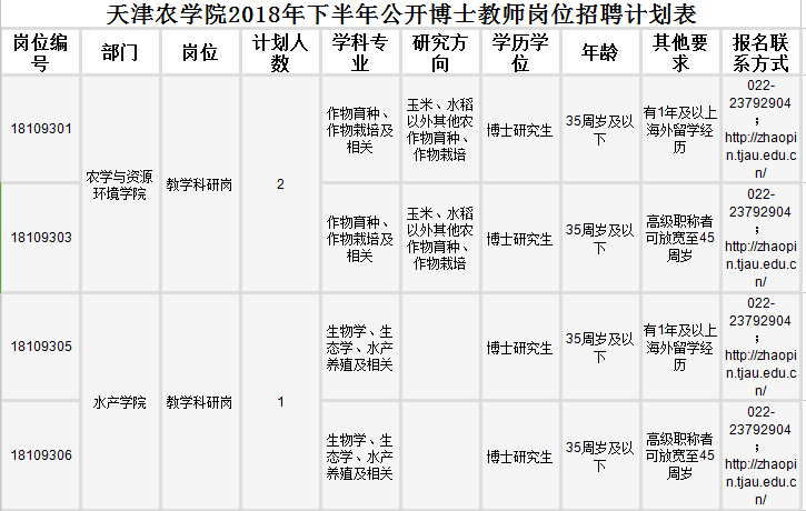 天津西青多少人口_天津西青稻香公园(2)